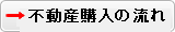 不動産購入の流れ